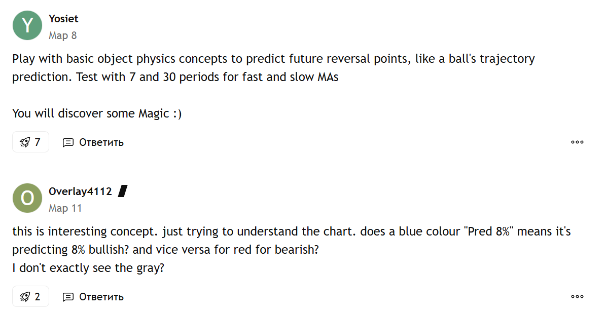 tradingview ai tradingview ai
