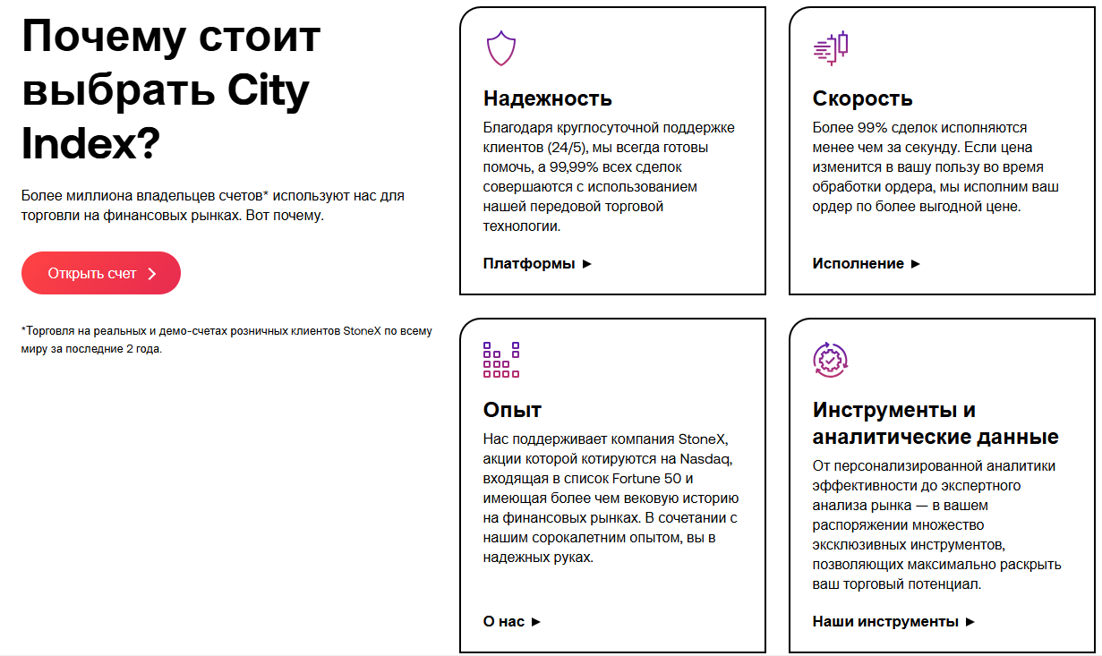 city index city index