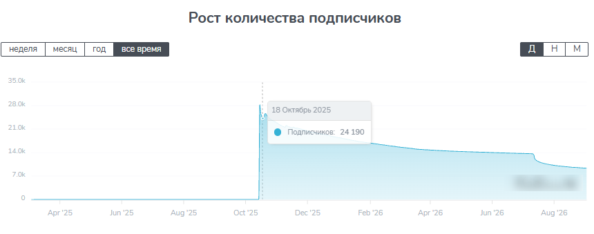 формула добра телеграмм формула добра телеграмм