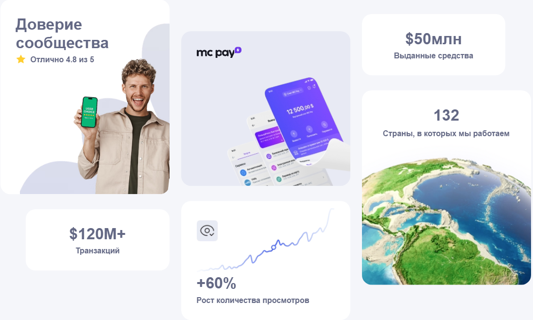 mediacube io отзывы mediacube io отзывы