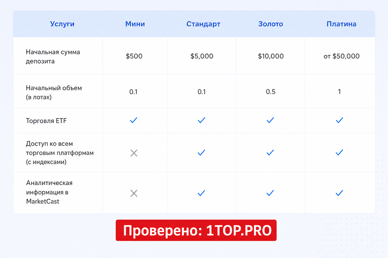 Powertrend Мошенники Отзывы Снять Деньги - 1top.pro - Список Брокеров Мошенников Powertrend Мошенники Отзывы Снять Деньги - 1top.pro - Список Брокеров Мошенников